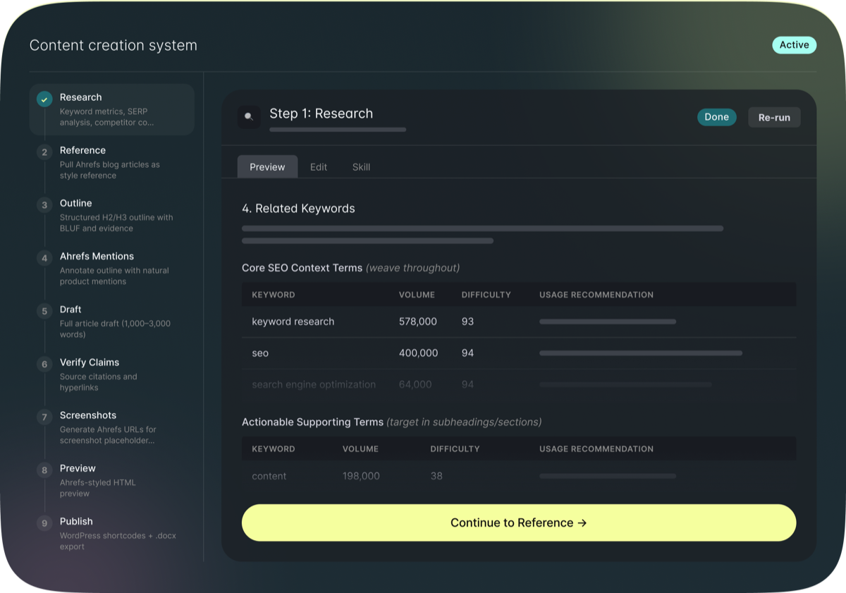 Letaido workspace running a 9-step content creation system: research, reference, outline, ahrefs mentions, draft, verify claims, screenshots, preview, publish.